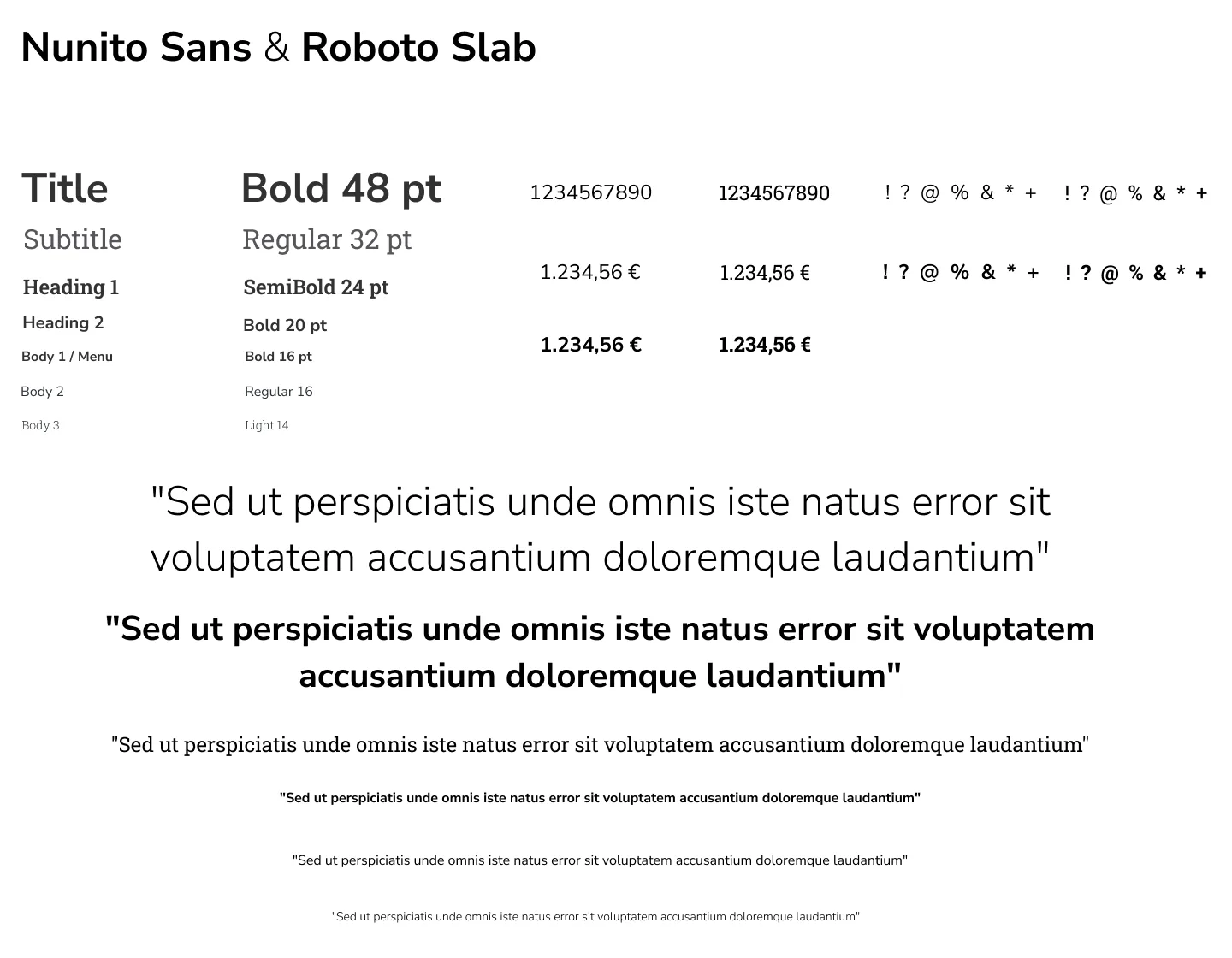 The BankON typographic scale in Nunito Sans and Roboto Slab, with sizes and weights set out per device.