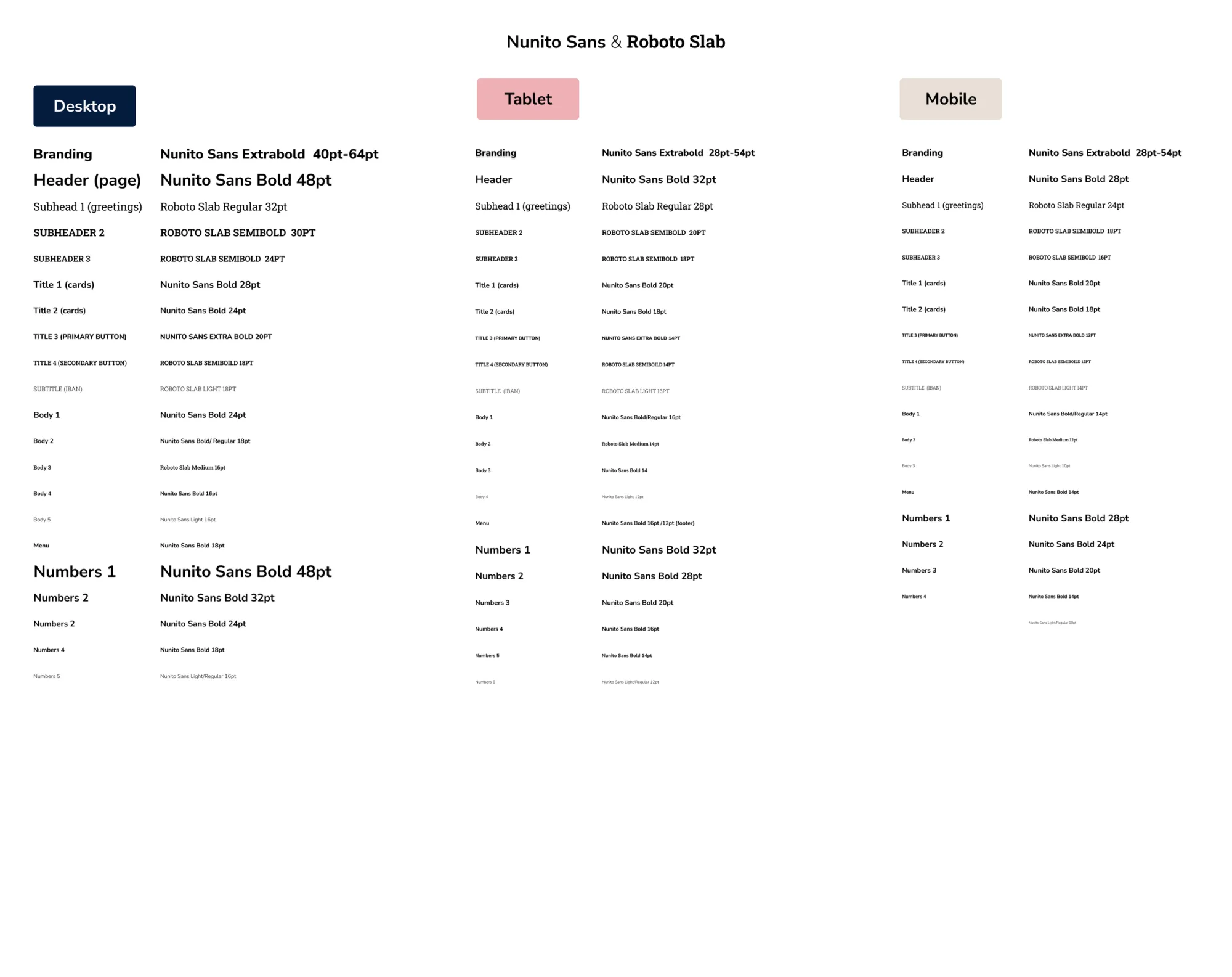 A second view of the BankON typographic scale, showing the heading and body variations used across breakpoints.